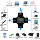 Eversame 2u1 - USB digitalni tester (s USB-C i USB 3.0)