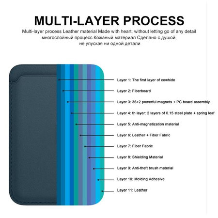 FixPremium - MagSafe Wallet, smeđa