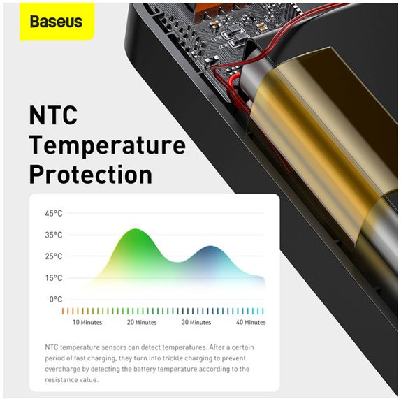 Baseus - PowerBank 20.000 mAh, crni