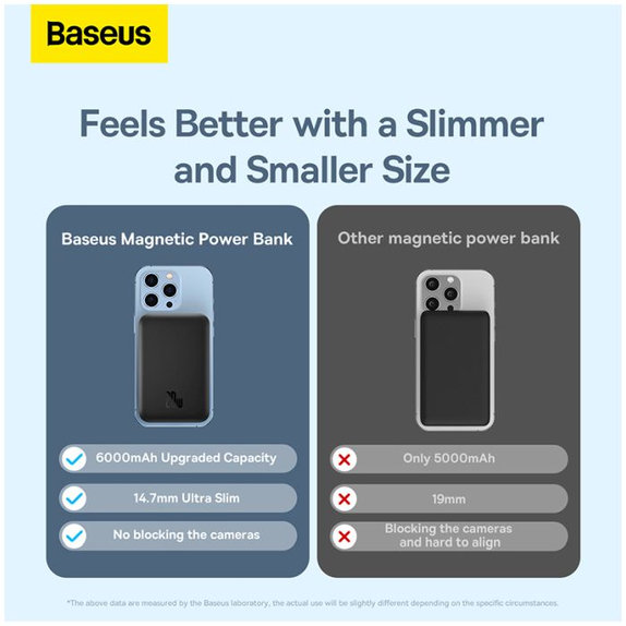 Baseus - MagSafe PowerBank 6000 mAh, crni