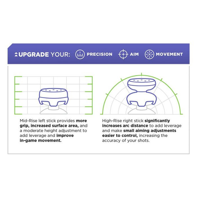 FixPremium - PS4/PS5 Extended Controller Grip Caps - Set 2kom, ljubičasta