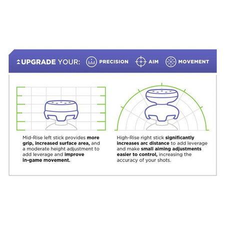 FixPremium - PS4/PS5 Extended Controller Grip Caps - Set 2 kom, bijeli