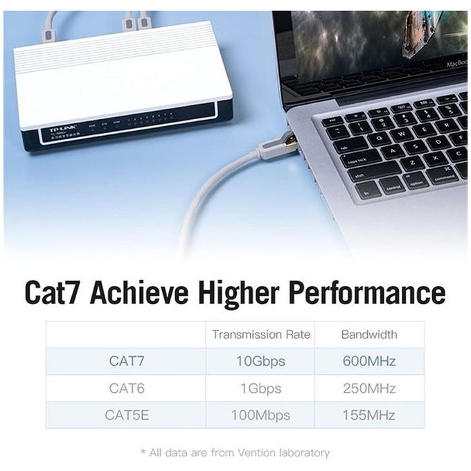 Vention - Ethernet kabel - RJ45 / RJ-45 (10m), sivi