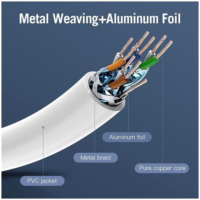 Vention - Ethernet kabel - RJ45 / RJ-45 (10m), sivi