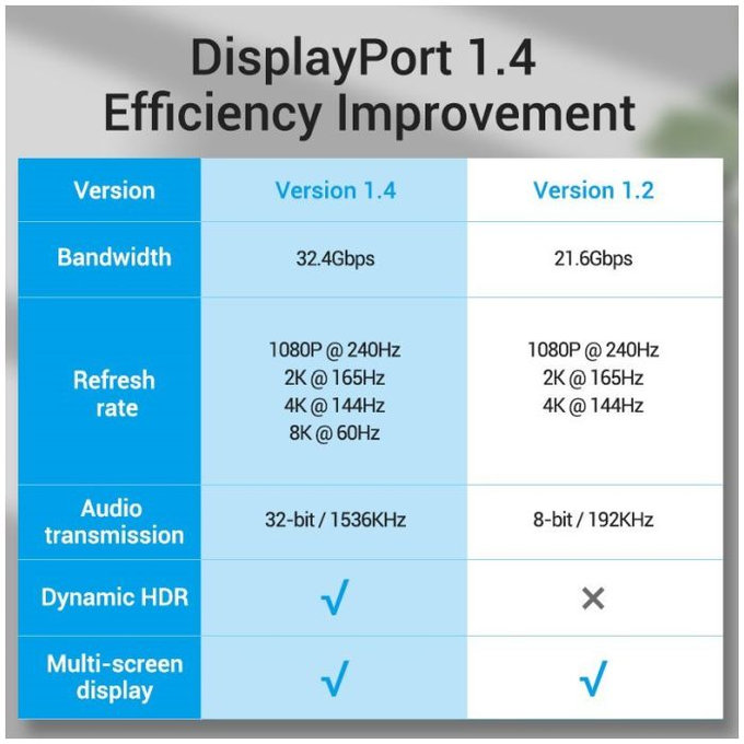 Vention - DisplayPort / DisplayPort kabel, DisplayPort 1.4 (1.5m), srebrni