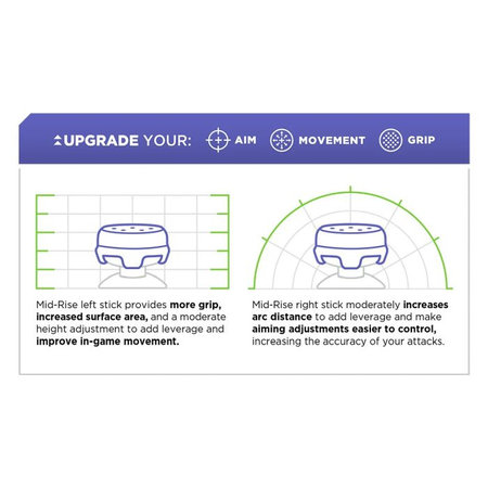 Kontrol Freek - Kenny Xbox One X/S Extended Controller Grip Caps