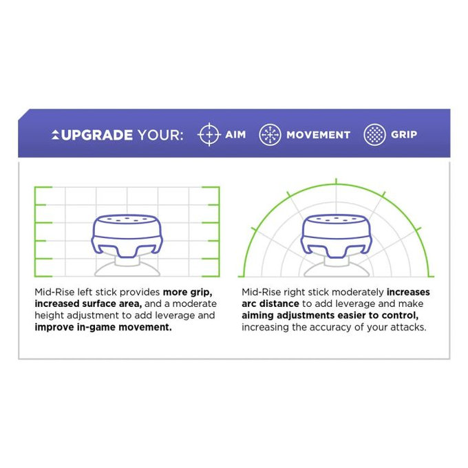 Kontrol Freek - CQC Rush PS4/PS5 Extended Controller Grip Caps