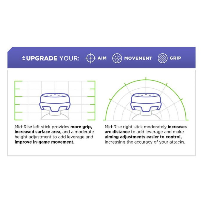 Kontrol Freek - Icon X (Green) PS4/PS5 Extended Controller Grip Caps