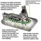 Dyson V12 - Baterija 965470-01 Li-Ion 25.2V 3000mAh