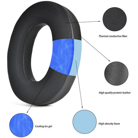 Zamjenski jastučići za uši za Bowers & Wilkins PX7 S2, PX8, Memorijska pjena + PU Koža + Tekstil, Crne, Hladni gel, 1 Par