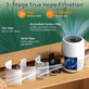 Levoit Core Mini - HEPA filter 3-u-1 (Aktivni ugljen) (2 kom)