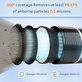 Levoit LV-H132 - HEPA filter (Aktivni ugljen)