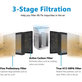 Levoit LV-H128 - HEPA filter (Aktivni ugljen) (2pcs)