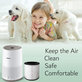 Philips 600-series, AC0650/10, AC0651/10, Air/FY0611 - HEPA filter (Aktivni ugljen)