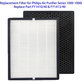 Philips 1000-series, 1000i-series, AC1214, AC1215, AC1217 - Set filtera (HEPA + Aktivni ugljen)