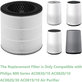Philips 800-series, AC0830/10, AC0820/10, AC0820/30, AC0819/10 - HEPA filter 3-u-1 (Aktivni ugljen)