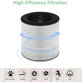 Philips 800-series, AC0830/10, AC0820/10, AC0820/30, AC0819/10 - HEPA filter 3-u-1 (Aktivni ugljen)