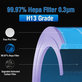 Xiaomi Mi Mijia Air Purifier 4 - HEPA filter (Antibakterijski) (Plava)