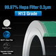 Xiaomi Mi Air Purifier 4 Lite - HEPA filter (Katalitički sloj) (Zelena)