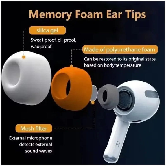 Zamjenski silikonski nastavci za uši za AirPods 1 Pro, 2 Pro, Memory Foam, set (L, M, S), bijela