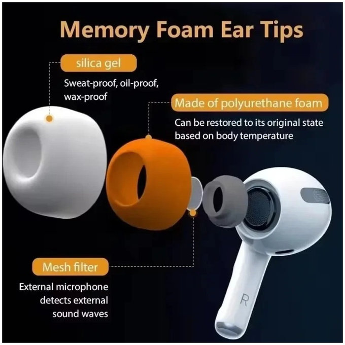 Zamjenski silikonski nastavci za uši za AirPods 3 Pro, Memory Foam, set (L, M, S), bijela