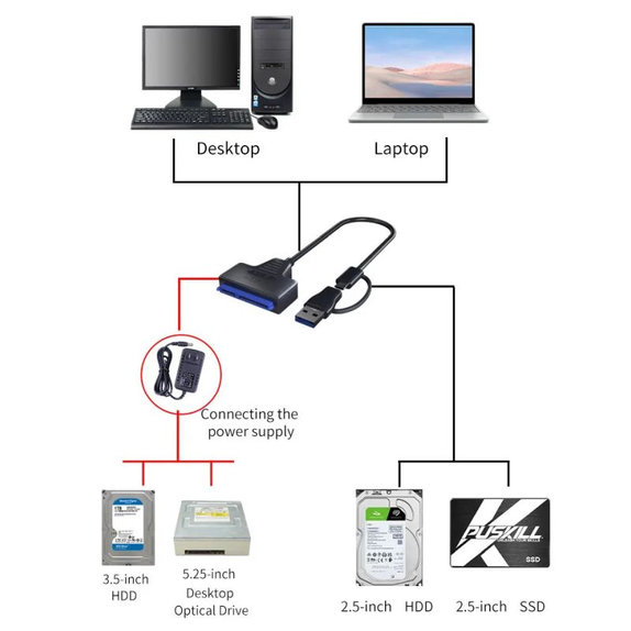 USB 3.0 / USB-C na SATA adapter za 2.5" i 3.5" HDD/SSD, s napajanjem