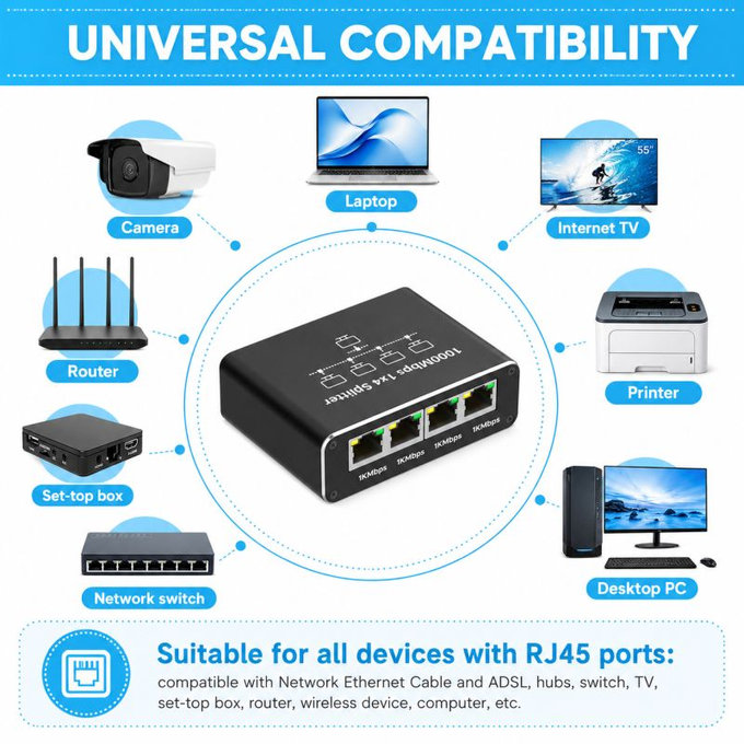 Gigabitni Ethernet switch s 4 porta, RJ45, 1000 Mbps