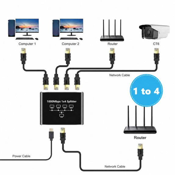 Gigabitni Ethernet switch s 4 porta, RJ45, 1000 Mbps
