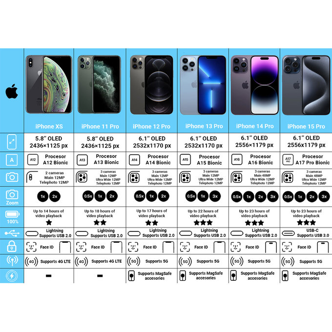 Apple iPhone 13 Pro Alpine Green 128GB B Obnovljeno