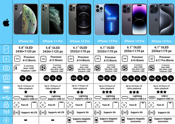 Apple iPhone 15 Pro Blue Titanium 512GB B Obnovljeno