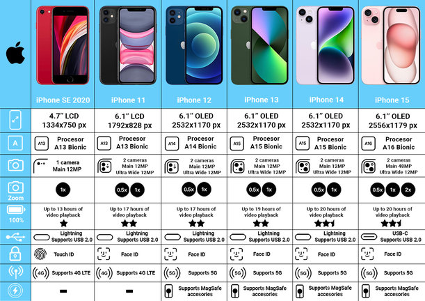 Apple iPhone 14 Starlight 128GB C Obnovljeno