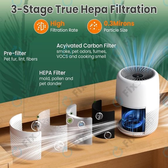 Levoit Core Mini - HEPA filter 3-u-1 (Aktivni ugljen) (2 kom)