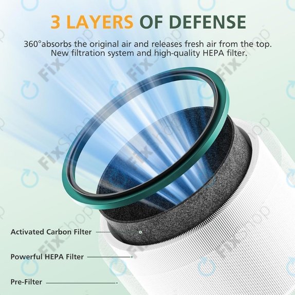 Dyson Pure Hot + Cool-series, Pure Cool Desk-series - HEPA filter (Aktivni ugljen) (Green)