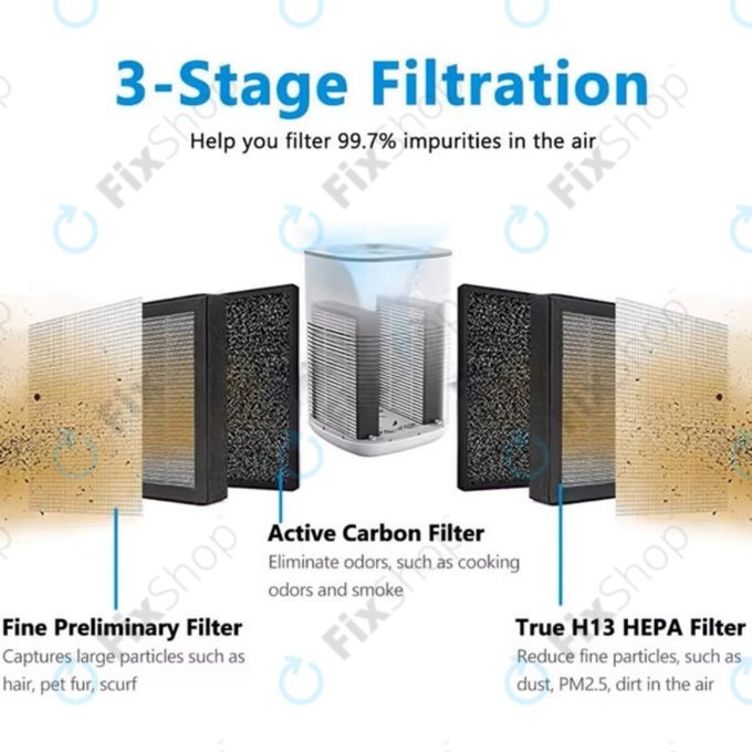 Levoit LV-H128 - HEPA filter (Aktivni ugljen) (2pcs)