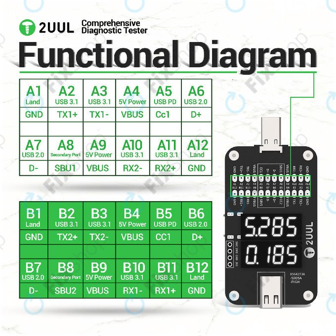 Sveobuhvatni dijagnostički tester, 2UUL PW32
