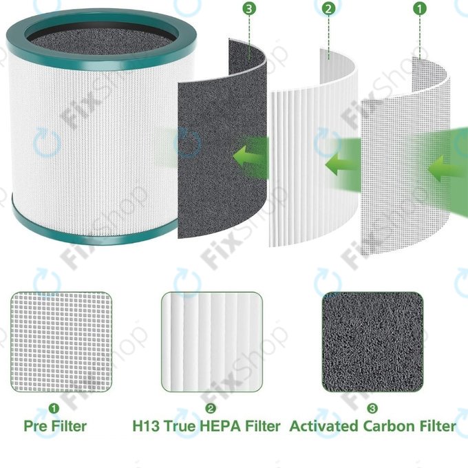 Dyson Purifier Cool-series, Pure Cool-series - HEPA filter (Aktivni ugljen)