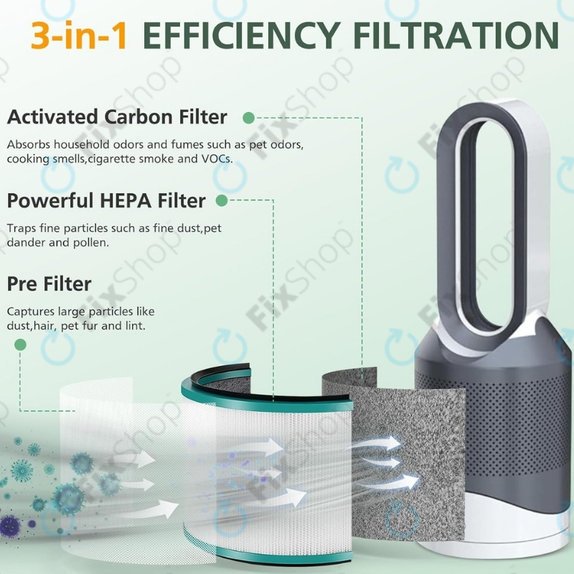 Dyson Pure Hot + Cool-series, Pure Cool Desk-series - HEPA filter (Aktivni ugljen) (Green)