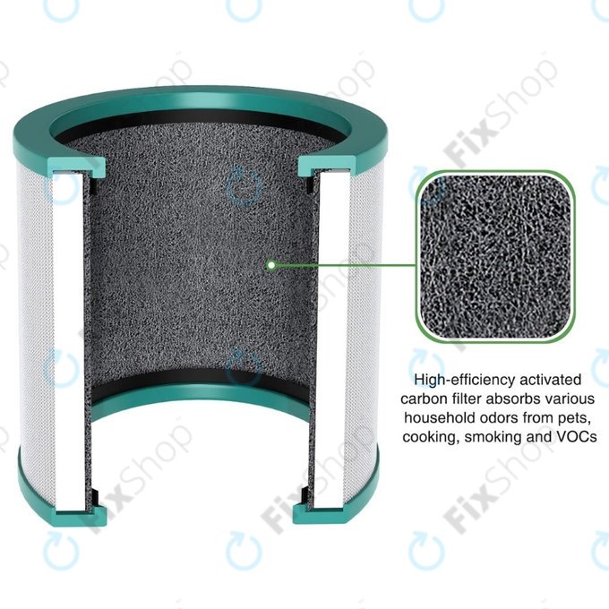 Dyson Purifier Cool-series, Pure Cool-series - HEPA filter (Aktivni ugljen)