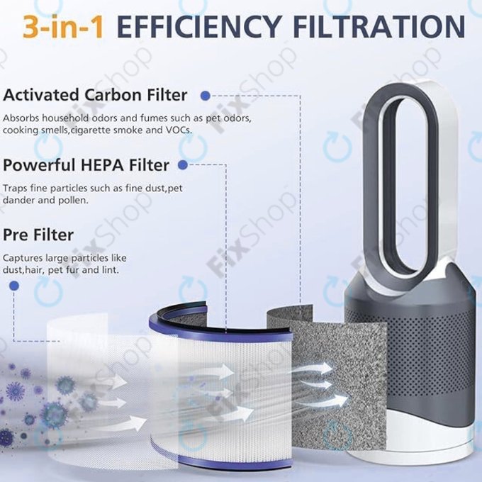 Dyson Pure Hot + Cool-series, Pure Cool Desk-series - HEPA filter (Aktivni ugljen) (Purple)