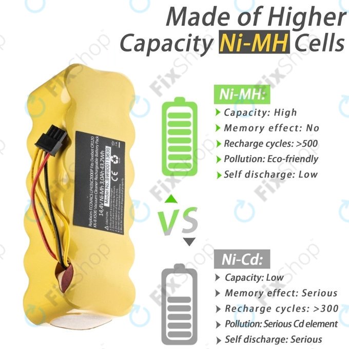 Ecovacs Deebot CR120, KK-8, X500 - Baterija LP43SC2000P Ni-MH 14.4V 3000mAh