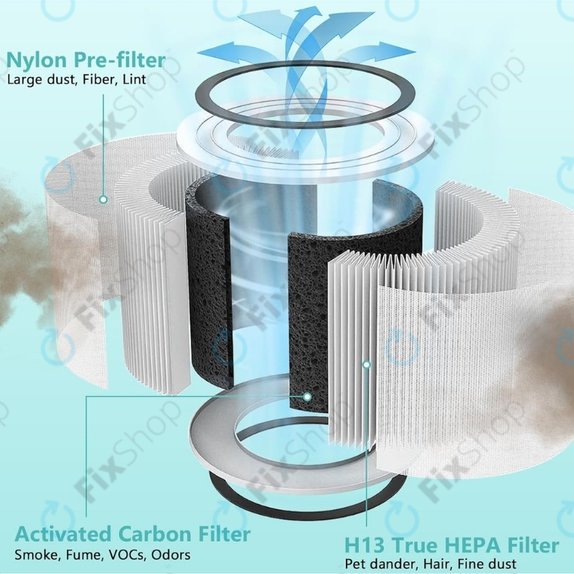 Levoit Vista 200 - HEPA filter (Aktivni ugljen)