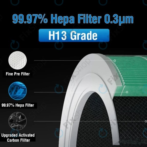 Xiaomi Mi Mijia Air Purifier 4 Pro - HEPA filter (Katalitički sloj) (Zelena)