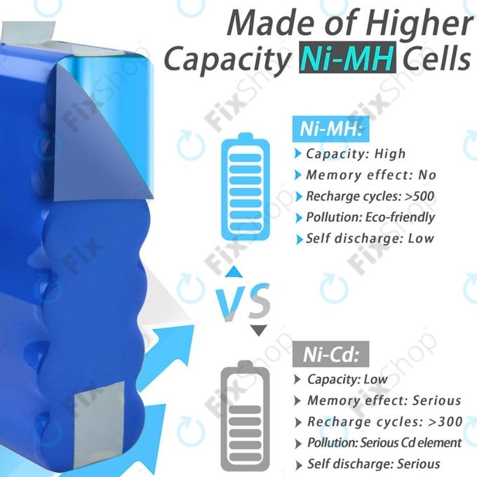 Samsung Navibot SR8840, SR8895, VCR8845 - Baterija VCA-RBT20 Ni-MH 14.4V 3000mAh