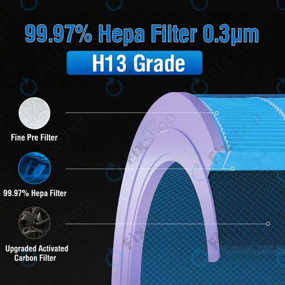 Xiaomi Mi Mijia Air Purifier 4 Pro - HEPA filter (Antibakterijski) (Plava)