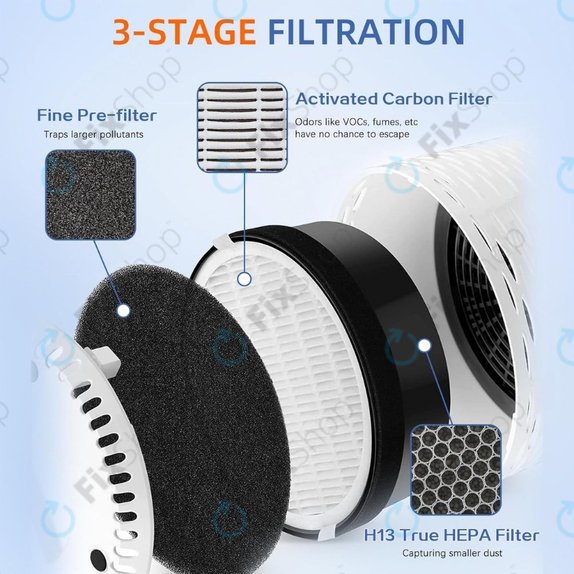 Levoit LV-H132 - HEPA filter (Aktivni ugljen)