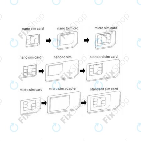 SIM adapter 3u1 (NanoSIM, MicroSIM, MiniSIM) + otvarač SIM utičnice