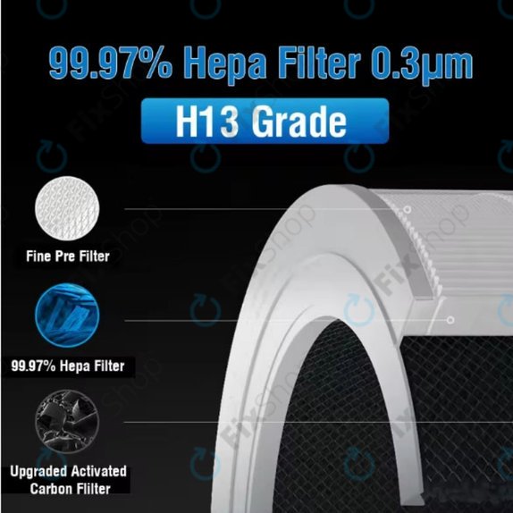 Xiaomi Mi Air Purifier Elite Y-600 - HEPA filter (Aktivni ugljen)