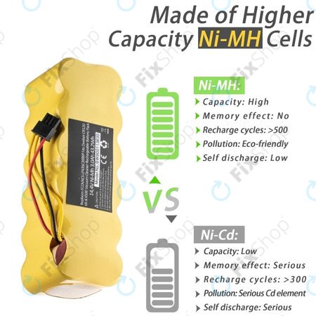 Ecovacs Deebot CR120, KK-8, X500 - Baterija LP43SC2000P Ni-MH 14.4V 3000mAh