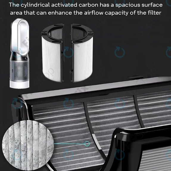Dyson Purifier-series, Purifier humidifier-series - HEPA filter 2-u-1 (Aktivni ugljen)