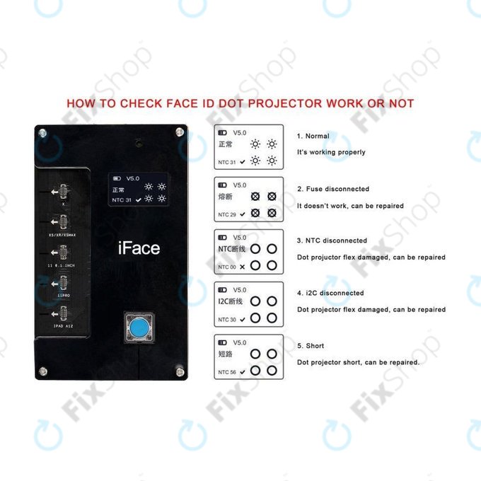 iFace - Matrix Tester za popravak ID-a lica (iPhone X - 11 Pro, iPad Pro)